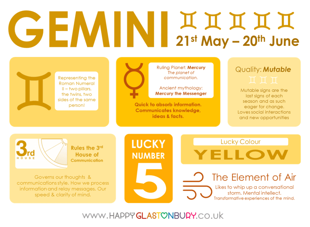 All About Gemini